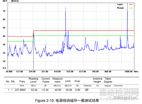 輻射騷擾EMC整改思路及方法的實(shí)踐案例分享