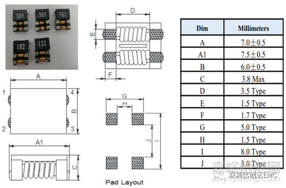 輻射騷擾EMC整改思路及方法的實(shí)踐案例分享