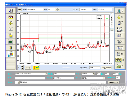 輻射騷擾EMC整改思路及方法的實(shí)踐案例分享