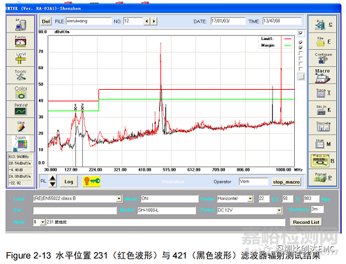 輻射騷擾EMC整改思路及方法的實(shí)踐案例分享