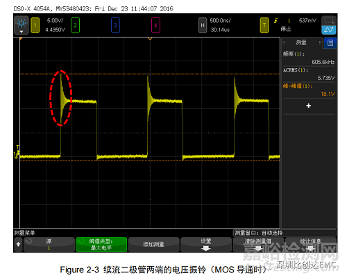 輻射騷擾EMC整改思路及方法的實(shí)踐案例分享