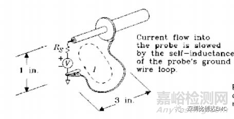 輻射騷擾EMC整改思路及方法的實(shí)踐案例分享