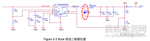 輻射騷擾EMC整改思路及方法的實(shí)踐案例分享