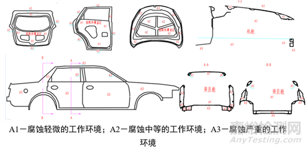汽車腐蝕影響因素與防護(hù)措施