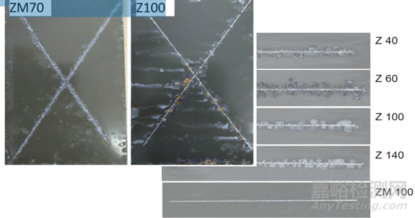 汽車腐蝕影響因素與防護(hù)措施