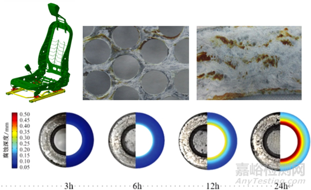 汽車腐蝕影響因素與防護(hù)措施