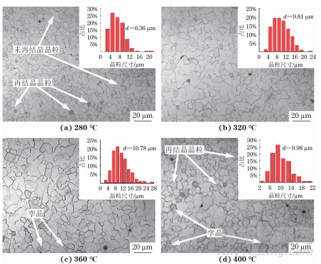 軋制溫度對Mg-1Al合金顯微組織與性能的影響