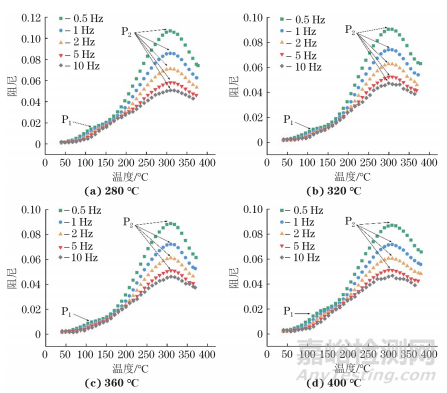 軋制溫度對Mg-1Al合金顯微組織與性能的影響