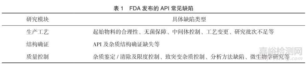 半固體仿制藥注冊申報之藥學研究常見問題分析