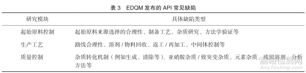 半固體仿制藥注冊申報之藥學研究常見問題分析