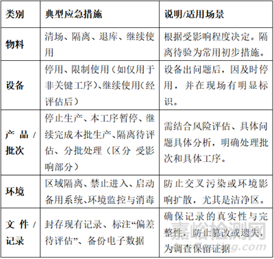 GMP偏差報(bào)告編寫要求