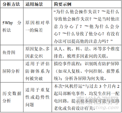 GMP偏差報(bào)告編寫要求