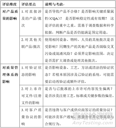 GMP偏差報(bào)告編寫要求