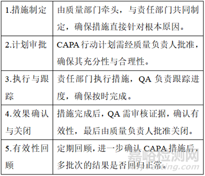 GMP偏差報(bào)告編寫要求