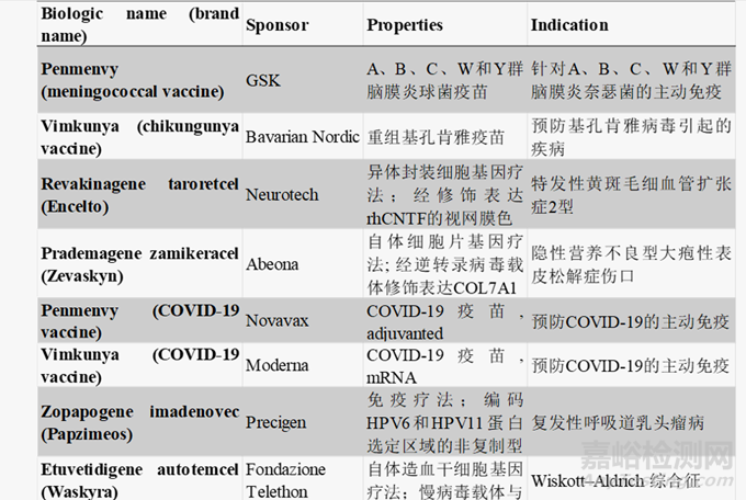 2025年FDA批準的46款新藥統(tǒng)計分析