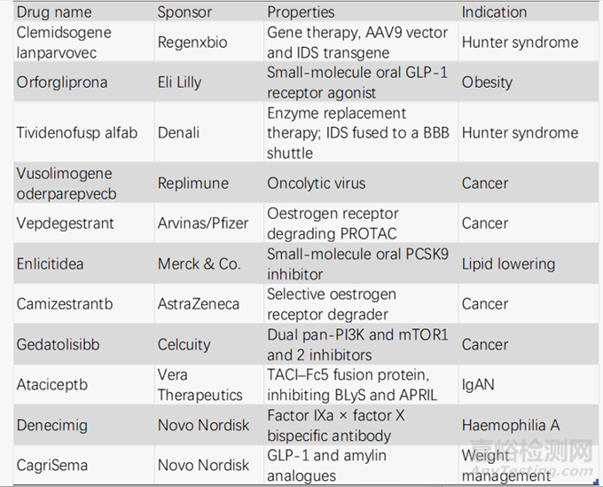 2025年FDA批準的46款新藥統(tǒng)計分析