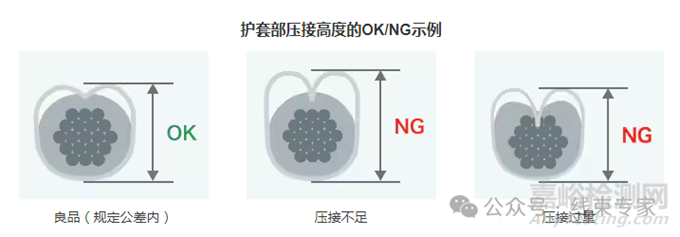 4K數(shù)碼顯微系統(tǒng)在線束端子壓接質量檢查中的應用
