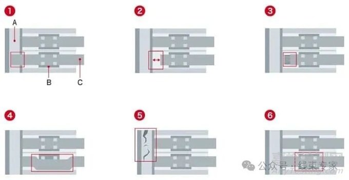 4K數(shù)碼顯微系統(tǒng)在線束端子壓接質量檢查中的應用