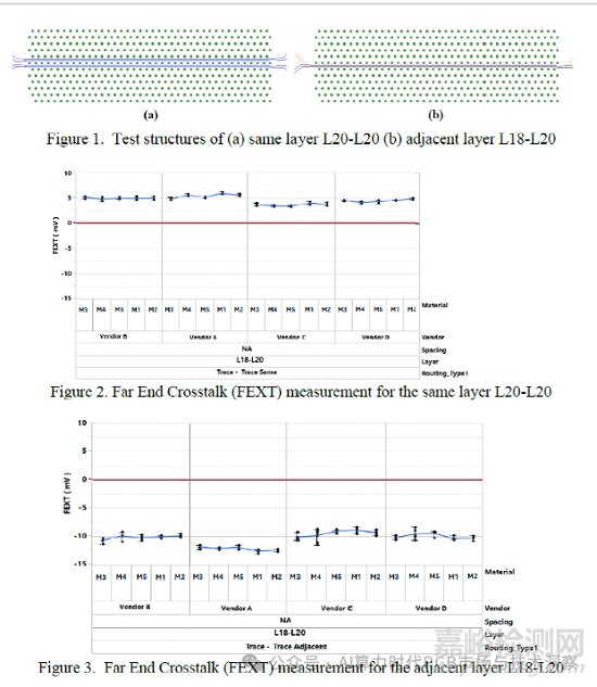 PCB制造偏差對SI串?dāng)_的影響研究
