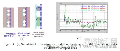 PCB制造偏差對SI串?dāng)_的影響研究