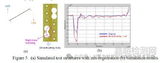 PCB制造偏差對SI串?dāng)_的影響研究