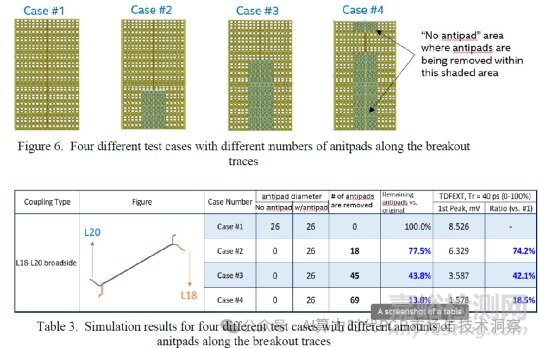 PCB制造偏差對SI串?dāng)_的影響研究