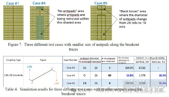 PCB制造偏差對SI串?dāng)_的影響研究