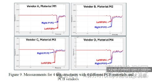 PCB制造偏差對SI串?dāng)_的影響研究