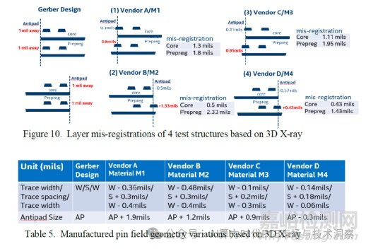 PCB制造偏差對SI串?dāng)_的影響研究