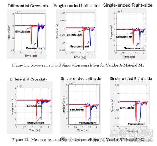 PCB制造偏差對SI串?dāng)_的影響研究