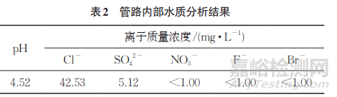 2205雙相不銹鋼管路腐蝕泄漏失效分析