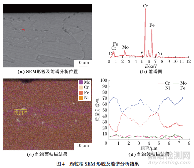 2205雙相不銹鋼管路腐蝕泄漏失效分析