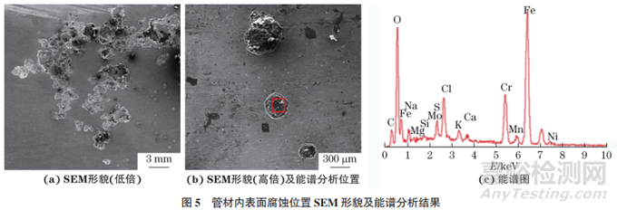 2205雙相不銹鋼管路腐蝕泄漏失效分析