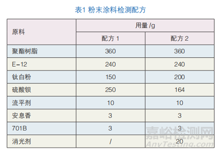 戶內粉末涂料用TMA-Free型聚酯樹脂的制備與性能研究