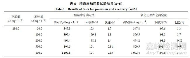 酶催化-庫侖滴定法快速測定煙草制品中葡萄糖的含量