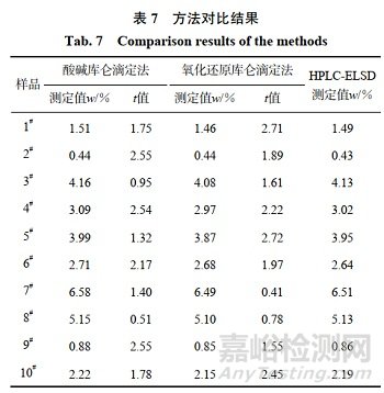 酶催化-庫侖滴定法快速測定煙草制品中葡萄糖的含量