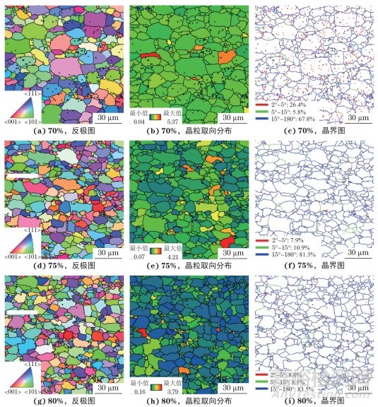 冷軋壓下率對(duì)退火態(tài)Cr-Mo系深沖雙相鋼組織與性能的影響