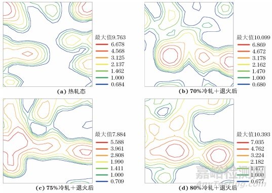 冷軋壓下率對(duì)退火態(tài)Cr-Mo系深沖雙相鋼組織與性能的影響