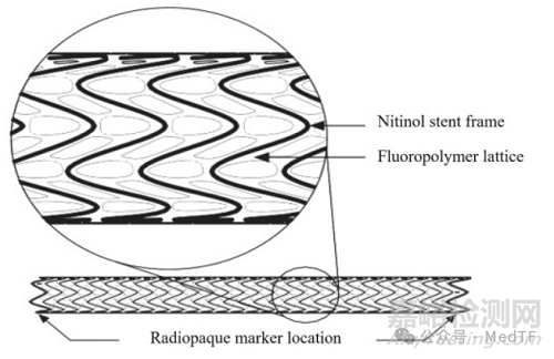 【創(chuàng)新醫(yī)械】Viabahn Fortegra：戈爾靜脈支架獲批FDA，治療下腔靜脈、髂靜脈及髂股靜脈深靜脈疾病