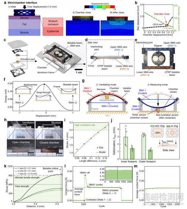 可穿戴皮膚分析儀：28天連續(xù)監(jiān)測，解鎖皮膚健康與環(huán)境影響的關(guān)聯(lián)