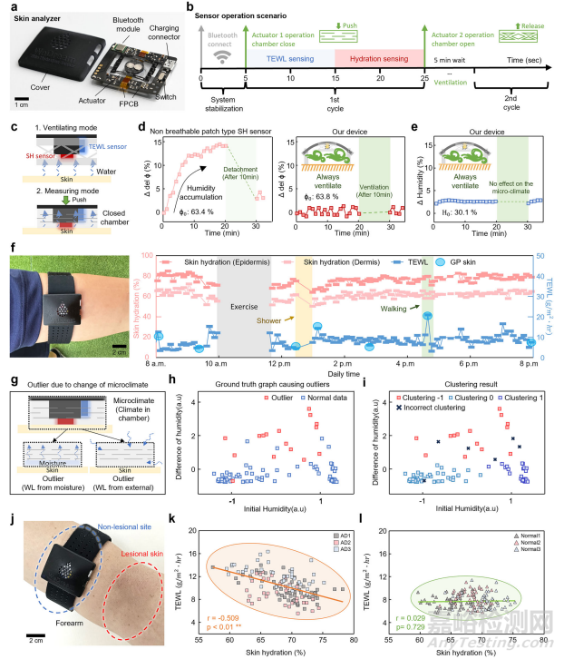 可穿戴皮膚分析儀：28天連續(xù)監(jiān)測，解鎖皮膚健康與環(huán)境影響的關(guān)聯(lián)