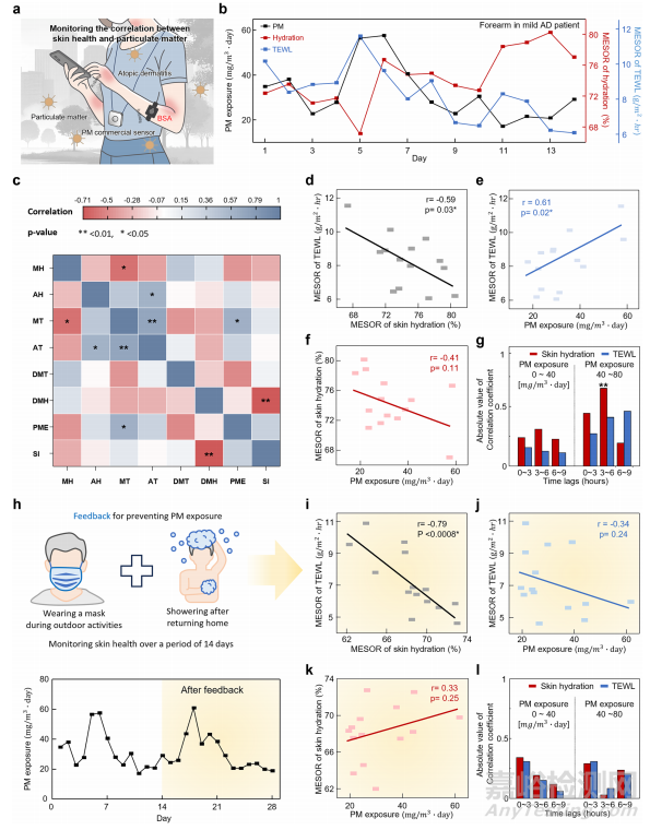 可穿戴皮膚分析儀：28天連續(xù)監(jiān)測，解鎖皮膚健康與環(huán)境影響的關(guān)聯(lián)