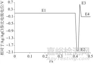 高效陰離子交換色譜技術(shù)在糖類物質(zhì)分析中的應(yīng)用進(jìn)展