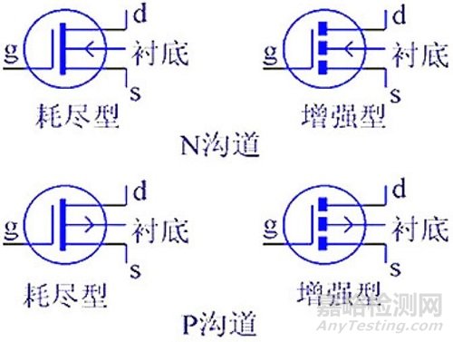 MOS管技術(shù)參數(shù)詳解