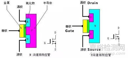 MOS管技術(shù)參數(shù)詳解