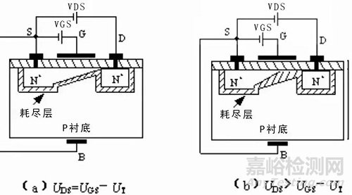 MOS管技術(shù)參數(shù)詳解
