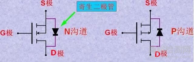 MOS管技術(shù)參數(shù)詳解