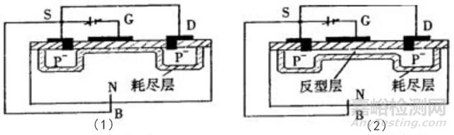 MOS管技術(shù)參數(shù)詳解