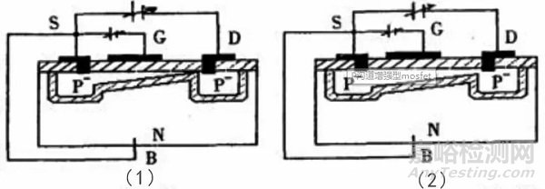MOS管技術(shù)參數(shù)詳解