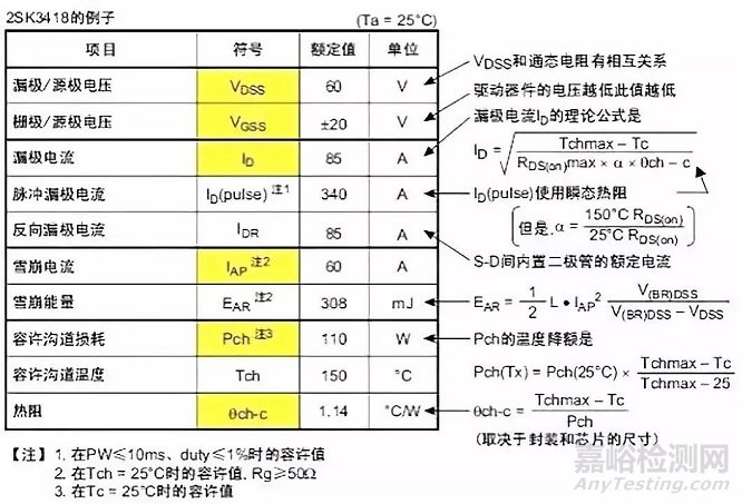 MOS管技術(shù)參數(shù)詳解